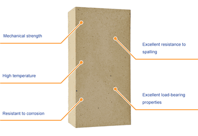 هل تعرف ما هي الأمور التي يجب الانتباه إليها أثناء استخدام الطوب الحراري عالي...